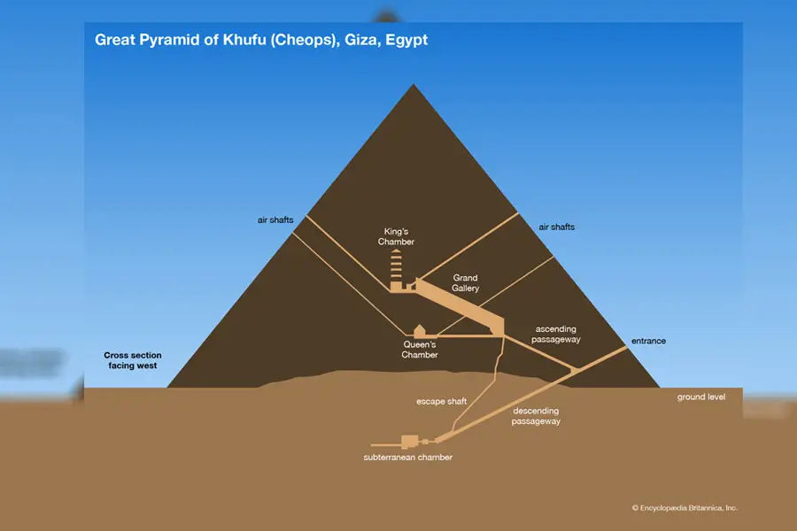 khufu pyramid cross section
