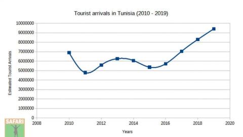 Tunisia-Tourism-growth